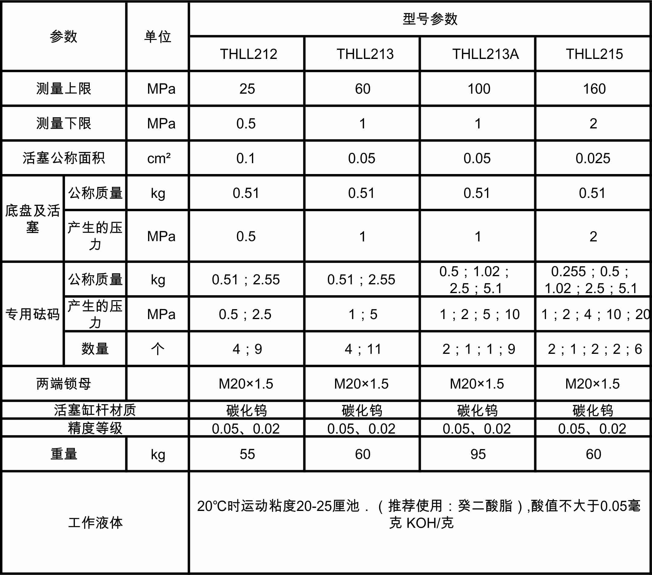 THLL活塞式壓力計(jì)參數(shù)