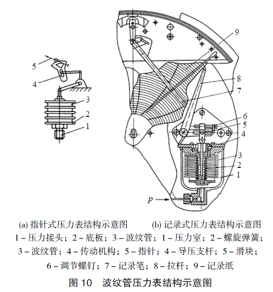 波紋管壓力表結(jié)構(gòu)圖